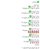 ست تيشرت شلوارك كبريتي از يكسال تا بزرگسال برند كُ كُ